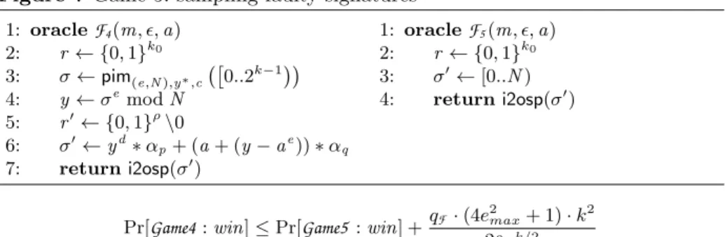 Figure 7 Game 5: sampling faulty signatures 1: oracle F 4 (m, ǫ, a) 2: r ← {0, 1} k 0 3: σ ← pim (e,N),y ∗ ,c  0..2 k−1  4: y ← σ e mod N 5: r ′ ← {0, 1} ρ \0 6: σ ′ ← y d ∗ α p + (a + (y − a e )) ∗ α q 7: return i2osp(σ ′ ) 1: oracle F 5 (m , ǫ, a)2:r← {0