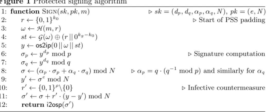 Figure 1 Protected signing algorithm 1: function Sign (sk, pk, m) ⊲ sk = (d p , d q , α p , α q , N ), pk = (e , N ) 2: r ← {0, 1} k 0 ⊲ Start of PSS padding 3: ω ← H (m, r) 4: st ← G (ω) ⊕ (r || 0 k g −k 0 ) 5: y ← os2ip(0 || ω || st)
