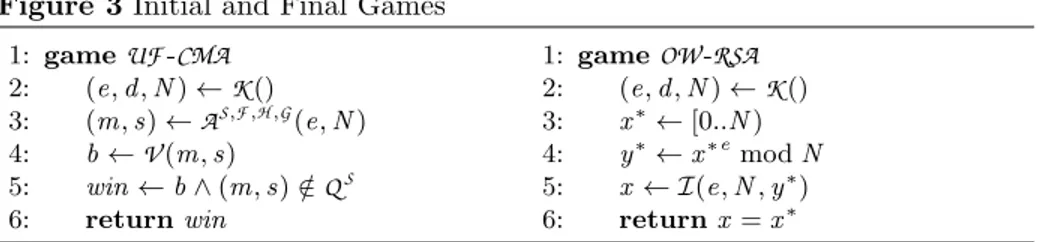 Figure 3 Initial and Final Games 1: game UF -CMA 2: (e, d , N ) ← K () 3: (m, s) ← A S,F ,H ,G (e, N ) 4: b ← V (m , s) 5: win ← b ∧ (m, s) ∈/ Q S 6: return win 1: game OW -RSA2:(e,d,N)← K ()3:x∗←[0..N)4:y∗←x∗emod N5:x← I(e,N,y∗)6:returnx=x∗