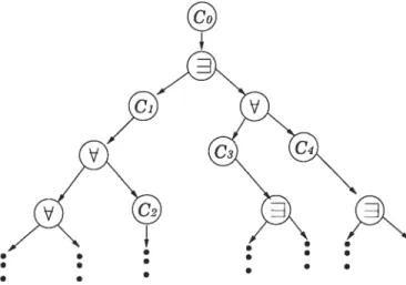 figure 1.2: sample computation tree of an ATM