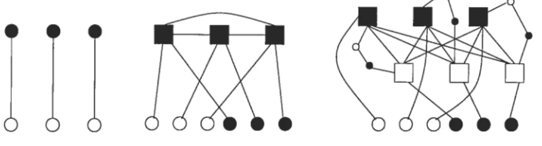 Figure 2.3: reduction of graph G, Ô and G