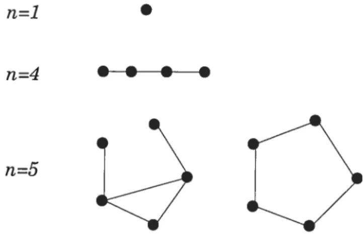 figure 2.4: self-complementary graphs