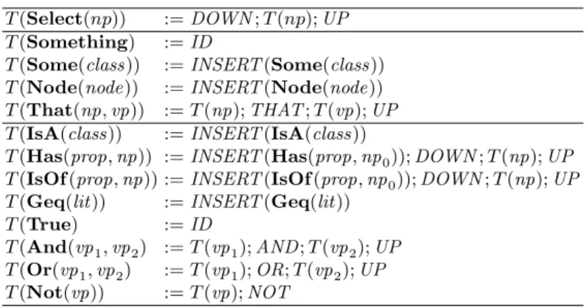 Fig. 5. Recursive definition of the transformation sequence T (x) from x 0 to AST x