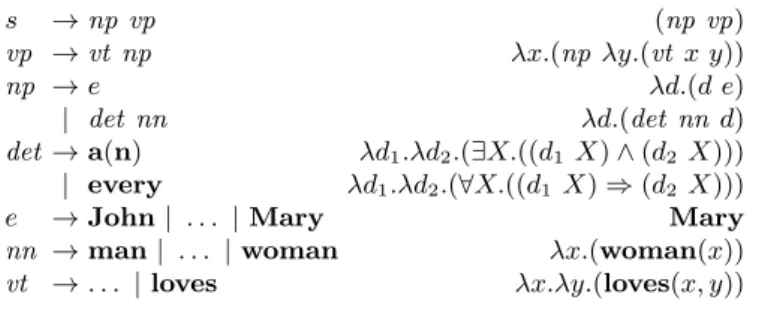 Fig. 2. Montague grammar of a small fragment of English