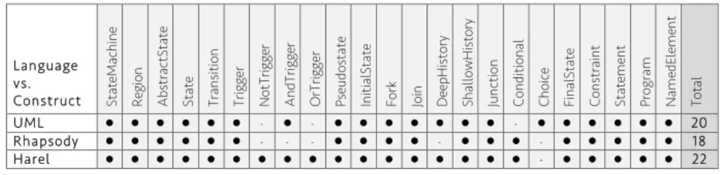 Fig. 7: Oracle for evaluation of correctness
