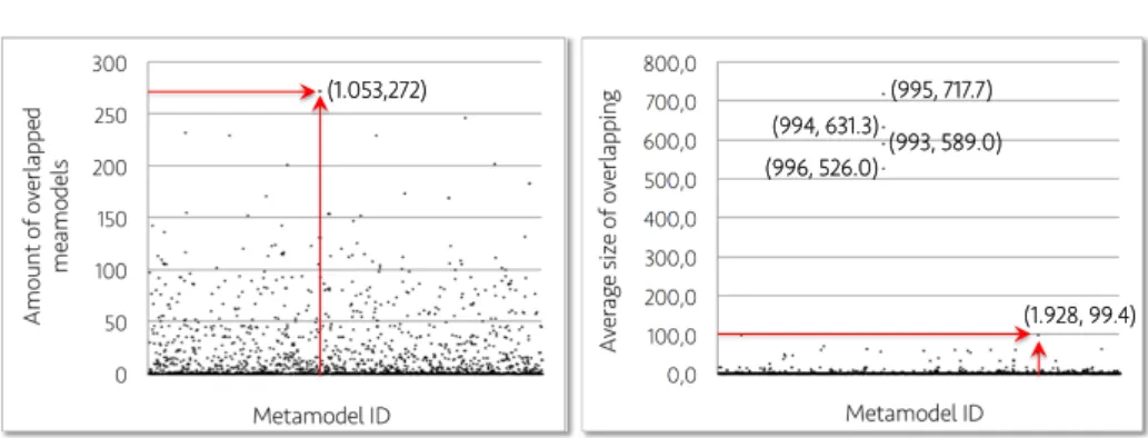 Fig. 10: Results for the evaluation of overlapping in GitHub metamodels