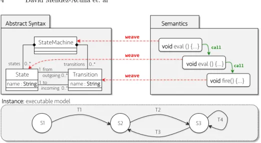 Fig. 1: A simple DSL for finite state machines