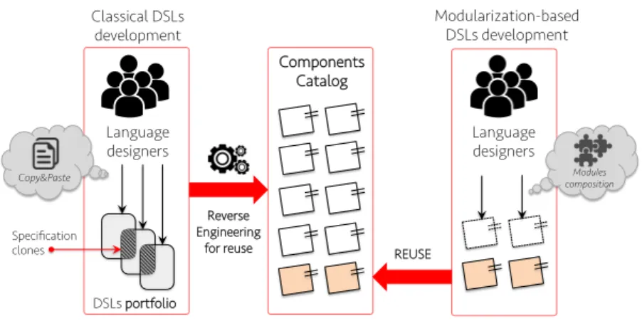 Fig. 2: Approach overview