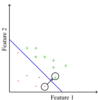 Figure 2: Example of attack using gradient-descent