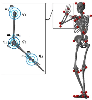 Figure 1: Overhead throw to 2m target