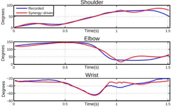 Figure 12: Motion after C(t) optimization and filtering