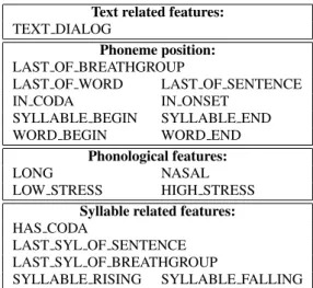 Table 1: List of features used in the target cost Text related features: