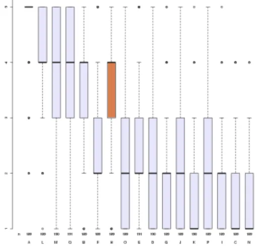 Figure 9: Mean Opinion Scores, naturalness evaluation, all lis- lis-teners.