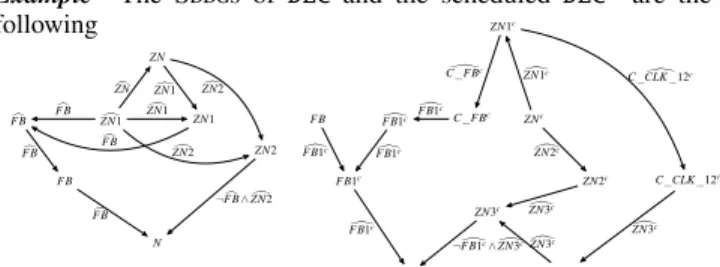 Fig. 6.34 The shared value-graph of DEC and DEC_step