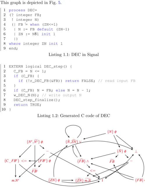 Fig. 5: The shared value-graph of DEC and DEC step