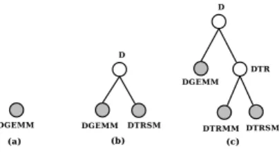 Figure 1. Construction of the prefix tree within DLPT.