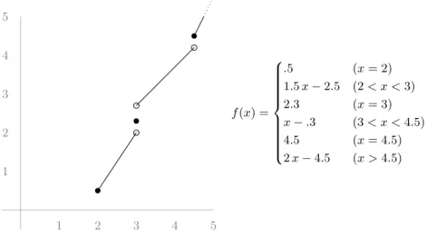 Fig. 4. A piecewise affine energy function