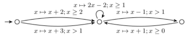 Fig. 2. A simple energy automaton.