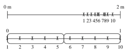 Figure 1. Slicing of a population based on a height attribute.