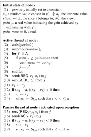 Figure 2. Dynamic ordering algorithm.