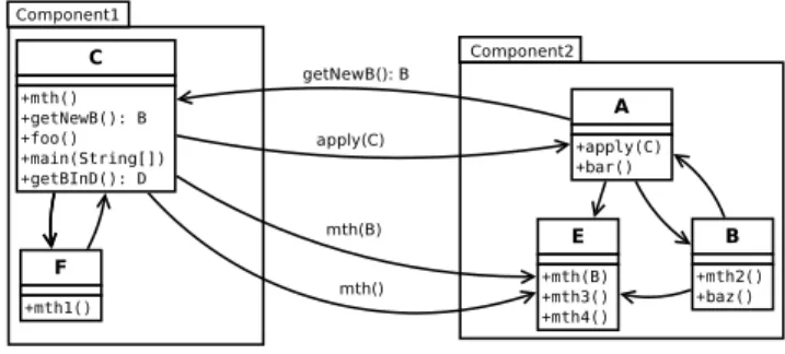 Figure 2. The application’s Call Graph.