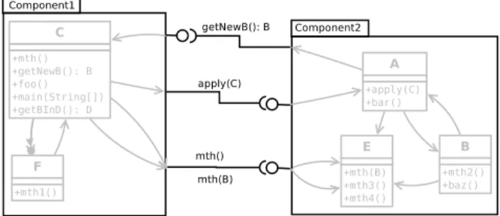 Figure 3. Component-oriented architecture of the application.