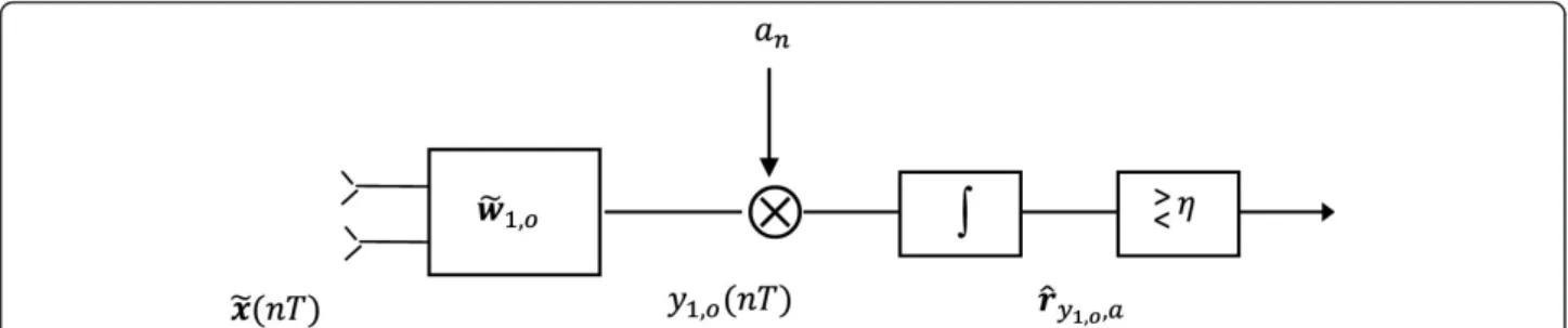 Figure 1 Functional scheme of the OPT 1 receiver.