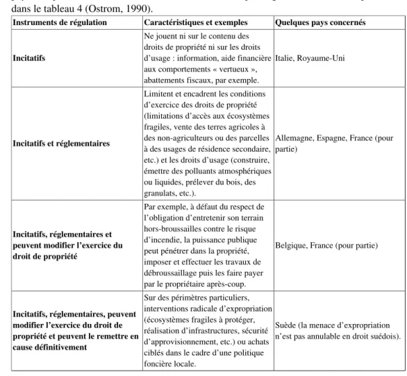 Tableau 3. Définition de la ressource-logement en Europe, différenciation selon deux critères (Mancebo, 2008)