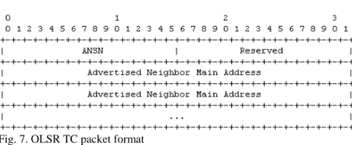 Fig. 6. Authentication time diagram 