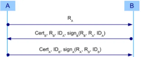 Figure 1: ISO three-way protocol