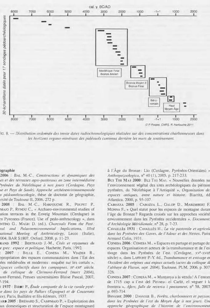 FIG.  8. - Distribwio11 ordomiée des treme dates radiochronologiques réalisées sur des concentrations charbonneuses dans  les horizons 01ga110-111i11éraux des paléosols contenus derrière les murs de soutène111e111