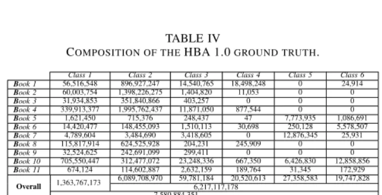 TABLE III