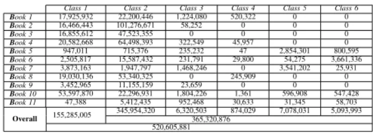 TABLE VI