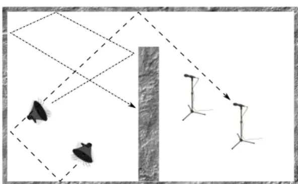 Fig. 1: Prototype “hearing behind a wall” scenario