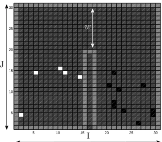 Fig. 3: Discretized “split room” in 2D (white pixels: sources, black pixels: sensors, light gray: “walls”, dark gray:  propa-gation medium)