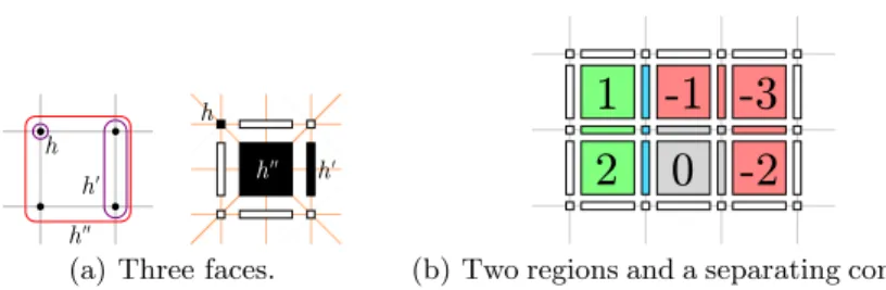 Fig. 3. Representation of images on the Khalimsky’s grid.