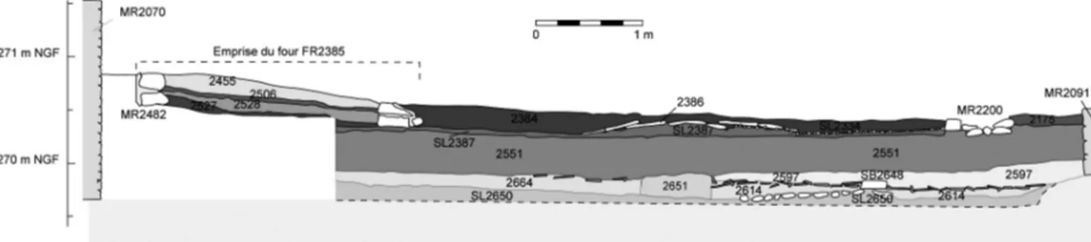 Fig. 3 : Un exemple de stratigraphie au nord de la zone 2 (pièces PCE27, PCE37, PCE38a et PCE38b)