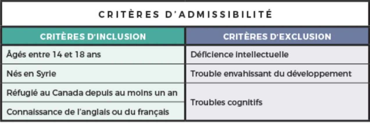 Tableau 3 : Critères d’admissibilité (Turpin-Samson, 2018)  