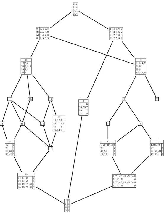 Fig. 3. Hasse diagram of the analogical complex lattice for formal context smallzoo.