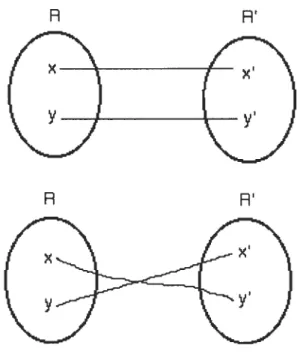 Figure 3-3: Deux transformations des états des rayons R et R’.