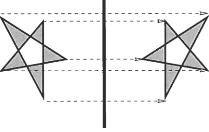 Figure 3-4: Réflexion d’une figure par rapport à une droite.