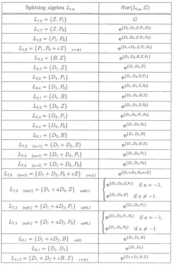 TAB. VI. Classes of 2-dimensional spiitting algebras of L