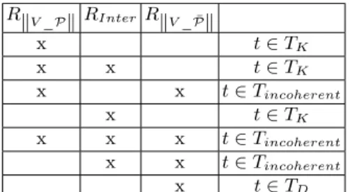 Table 1. Summary for the classification of transitions