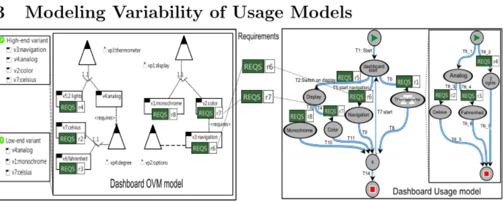 Fig. 1. Reconciliation process of variability model M V with usage model M T