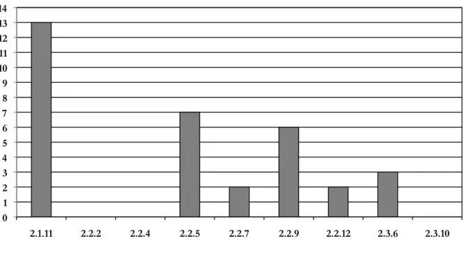 Graphique 1-2 : Les phénomènes multiples de la sympathie  