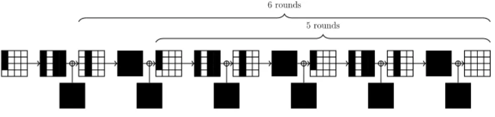 Fig. 3: Characteristic always valid for 5, 6 and 7 rounds.