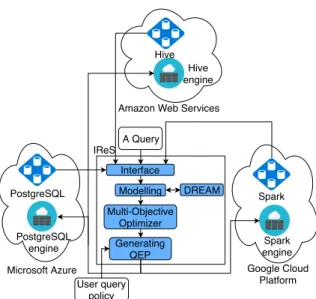 Figure 1: Architecture of MIDAS.