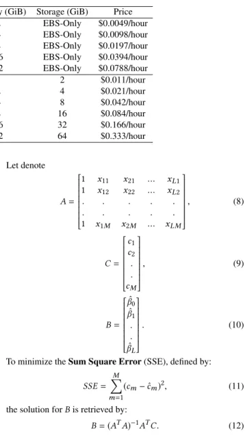 Table 1: Example of instances pricing.