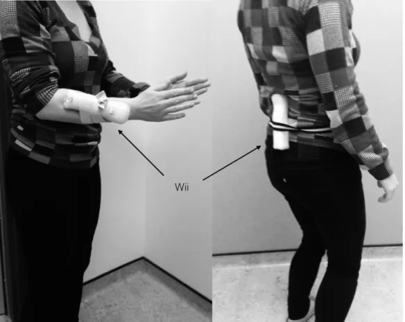 Figure IV  PA1: Matériel supp. 4: Placement de la Wii. 