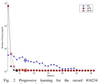 Fig.  2  Progressive  learning  for  the  record  #16234.